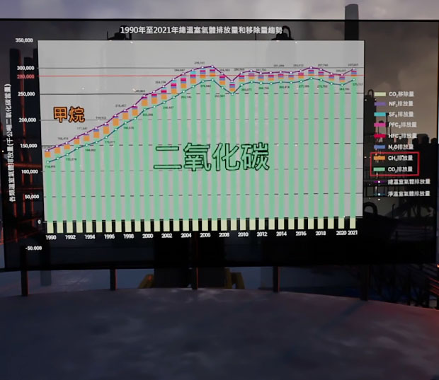 VR 中研院淨零科技辦公室─碳排放教育訓練